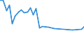 Flow: Exports / Measure: Values / Partner Country: Chinese Taipei / Reporting Country: Japan