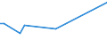 Flow: Exports / Measure: Values / Partner Country: Hong Kong SAR of China / Reporting Country: Japan