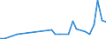 Flow: Exports / Measure: Values / Partner Country: Indonesia / Reporting Country: Japan