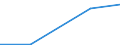 Flow: Exports / Measure: Values / Partner Country: Japan / Reporting Country: Canada