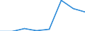 Flow: Exports / Measure: Values / Partner Country: Japan / Reporting Country: EU 28-Extra EU