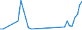 Flow: Exports / Measure: Values / Partner Country: Japan / Reporting Country: Germany