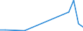 Flow: Exports / Measure: Values / Partner Country: World / Reporting Country: Australia