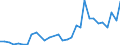 Flow: Exports / Measure: Values / Partner Country: World / Reporting Country: Belgium