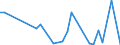 Flow: Exports / Measure: Values / Partner Country: World / Reporting Country: Canada