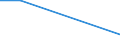 Flow: Exports / Measure: Values / Partner Country: World / Reporting Country: Chile