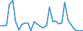 Handelsstrom: Exporte / Maßeinheit: Werte / Partnerland: World / Meldeland: Czech Rep.