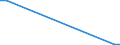 Flow: Exports / Measure: Values / Partner Country: World / Reporting Country: Estonia