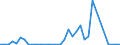 Flow: Exports / Measure: Values / Partner Country: World / Reporting Country: Finland