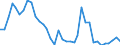 Flow: Exports / Measure: Values / Partner Country: World / Reporting Country: France incl. Monaco & overseas