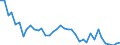 Flow: Exports / Measure: Values / Partner Country: World / Reporting Country: Germany