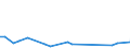 Flow: Exports / Measure: Values / Partner Country: World / Reporting Country: Japan