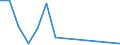 Flow: Exports / Measure: Values / Partner Country: World / Reporting Country: Luxembourg