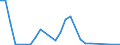 Flow: Exports / Measure: Values / Partner Country: World / Reporting Country: Mexico