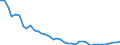 Flow: Exports / Measure: Values / Partner Country: World / Reporting Country: Netherlands