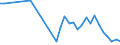 Flow: Exports / Measure: Values / Partner Country: World / Reporting Country: Poland