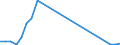 Flow: Exports / Measure: Values / Partner Country: World / Reporting Country: Slovakia