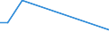 Flow: Exports / Measure: Values / Partner Country: World / Reporting Country: Slovenia