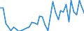 Handelsstrom: Exporte / Maßeinheit: Werte / Partnerland: World / Meldeland: Spain