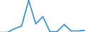 Flow: Exports / Measure: Values / Partner Country: World / Reporting Country: Switzerland incl. Liechtenstein