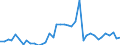 Handelsstrom: Exporte / Maßeinheit: Werte / Partnerland: World / Meldeland: United Kingdom