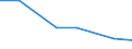 Flow: Exports / Measure: Values / Partner Country: China / Reporting Country: Germany