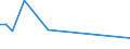 Flow: Exports / Measure: Values / Partner Country: China / Reporting Country: Japan