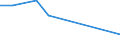 Flow: Exports / Measure: Values / Partner Country: China / Reporting Country: Netherlands