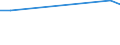 Flow: Exports / Measure: Values / Partner Country: Indonesia / Reporting Country: Germany