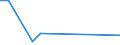 Flow: Exports / Measure: Values / Partner Country: Singapore / Reporting Country: Germany