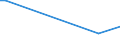 Flow: Exports / Measure: Values / Partner Country: Singapore / Reporting Country: United Kingdom