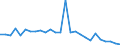 Flow: Exports / Measure: Values / Partner Country: World / Reporting Country: Austria