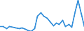 Flow: Exports / Measure: Values / Partner Country: World / Reporting Country: Belgium