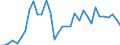 Handelsstrom: Exporte / Maßeinheit: Werte / Partnerland: World / Meldeland: Chile