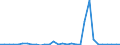 Flow: Exports / Measure: Values / Partner Country: World / Reporting Country: Czech Rep.