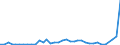 Flow: Exports / Measure: Values / Partner Country: World / Reporting Country: Finland