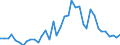 Handelsstrom: Exporte / Maßeinheit: Werte / Partnerland: World / Meldeland: Germany