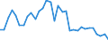 Flow: Exports / Measure: Values / Partner Country: World / Reporting Country: Hungary