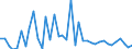 Flow: Exports / Measure: Values / Partner Country: World / Reporting Country: Japan