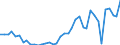 Handelsstrom: Exporte / Maßeinheit: Werte / Partnerland: World / Meldeland: Netherlands