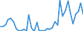 Flow: Exports / Measure: Values / Partner Country: World / Reporting Country: Portugal