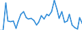 Handelsstrom: Exporte / Maßeinheit: Werte / Partnerland: World / Meldeland: Spain