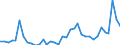 Handelsstrom: Exporte / Maßeinheit: Werte / Partnerland: World / Meldeland: Sweden