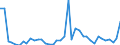 Flow: Exports / Measure: Values / Partner Country: World / Reporting Country: Switzerland incl. Liechtenstein