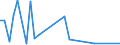 Flow: Exports / Measure: Values / Partner Country: China / Reporting Country: Japan