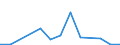 Flow: Exports / Measure: Values / Partner Country: China / Reporting Country: Switzerland incl. Liechtenstein