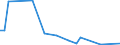 Flow: Exports / Measure: Values / Partner Country: Hong Kong SAR of China / Reporting Country: Germany