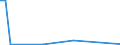 Flow: Exports / Measure: Values / Partner Country: Hong Kong SAR of China / Reporting Country: Netherlands