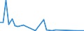 Flow: Exports / Measure: Values / Partner Country: Hong Kong SAR of China / Reporting Country: Spain