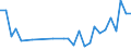 Flow: Exports / Measure: Values / Partner Country: Japan / Reporting Country: Belgium